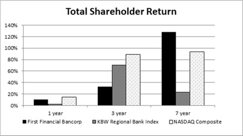 (BAR CHART)